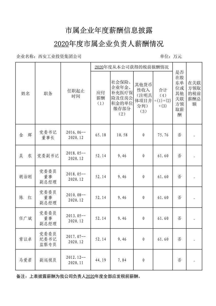 2020年度市属企业年度薪酬信息披露--壹号娱乐集团_1_副本.jpg